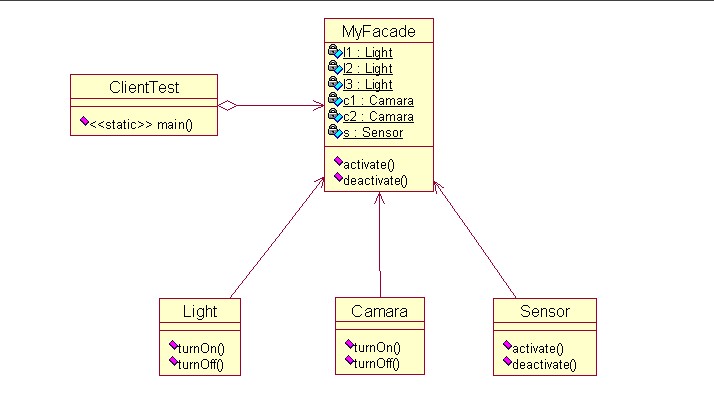 Java(Facade)ʽ