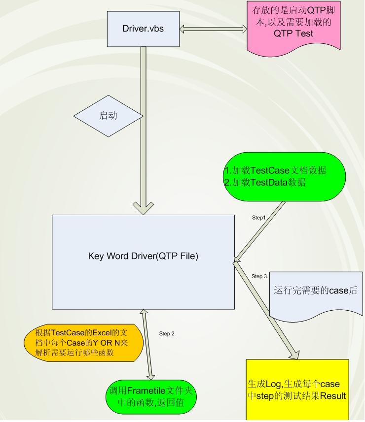 ôQTPùؼԿTechExcel DevTestƷĻع