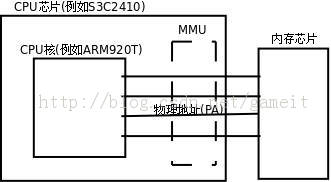 ARMϵͳMMU