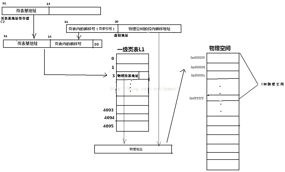 ARMϵͳMMU