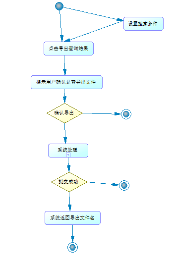 첽excel(1)