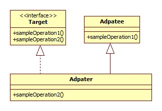 (Adpater Pattern)ʽ