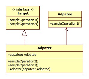 (Adpater Pattern)ʽ