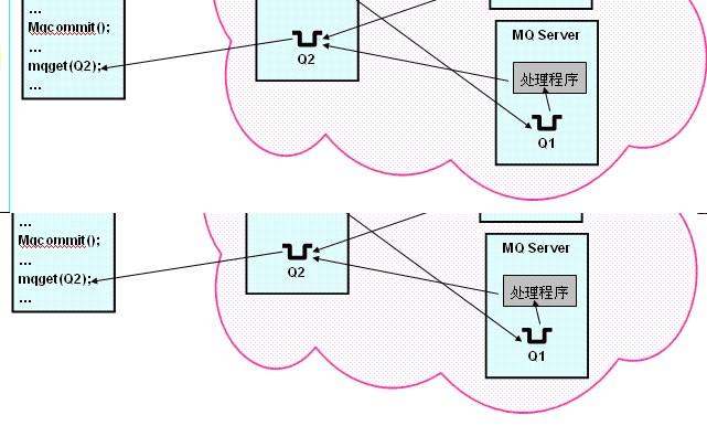 MQ Cluster ĵ͵ģʽ