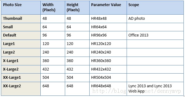 Lync Server 2010/2013Ƭֲ֧