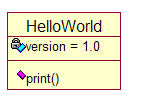 UMLhello world
