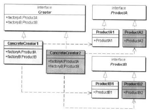 һ 󹤳(Abstract Factory)ģʽ