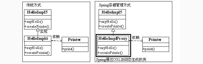 03-Spring3 ע루DIC_DIѧʶת