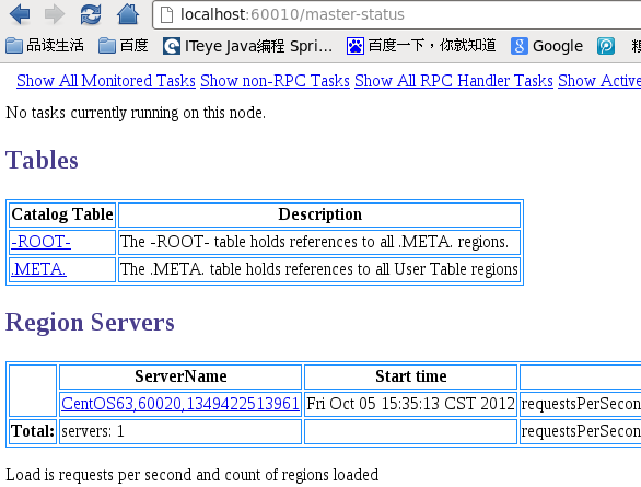 hbase-0.94.1䱸