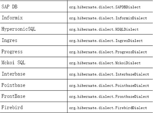 Hibernate4ʵս ֮ ڶ֣Hibernateĸ