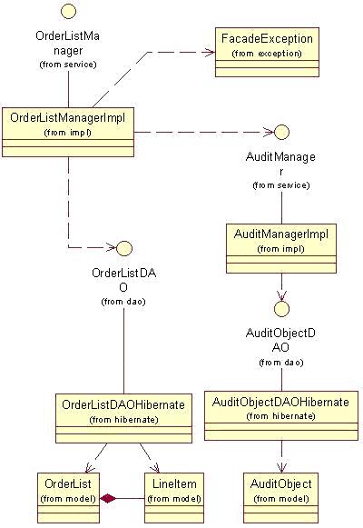 Spring䱸Hibernate