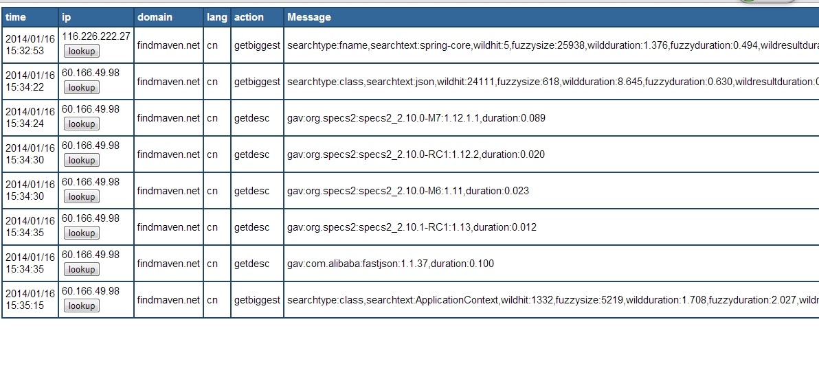 findmaven.net vs findjar.com-log4jHtmlLayout