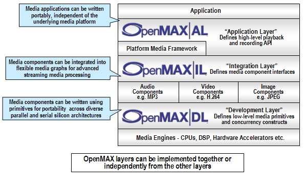 Androidý忪š-  OpenMax IL