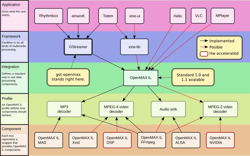 Androidý忪š-  OpenMax IL