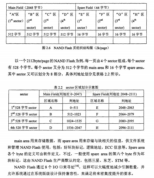 Samsung K9F1G08U0D SLC NAND FLASH飨ʰޣ