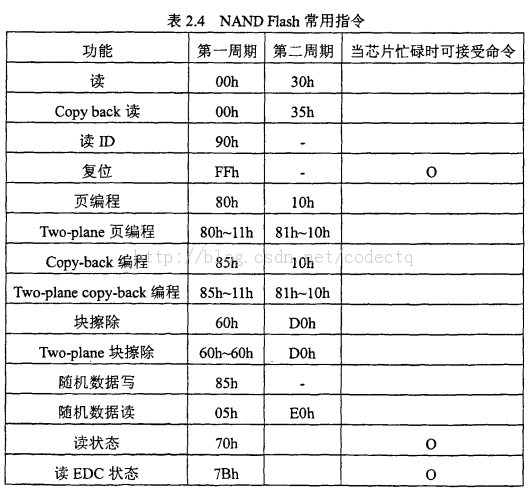 Samsung K9F1G08U0D SLC NAND FLASH飨ʰޣ