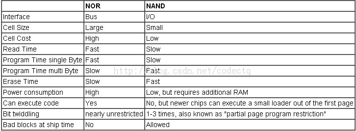 Samsung K9F1G08U0D SLC NAND FLASH飨ʰޣ