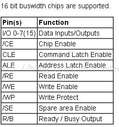 Samsung K9F1G08U0D SLC NAND FLASH飨ʰޣ