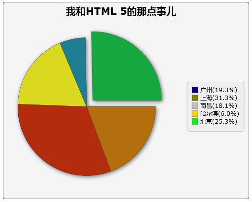 HTML5Html5 Canvasʽͼα