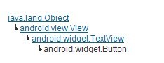 android Button ImageButton 