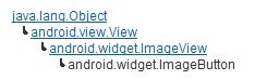 android Button ImageButton 