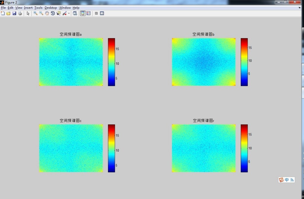 matlab3ͼںϲfft2Ƶ