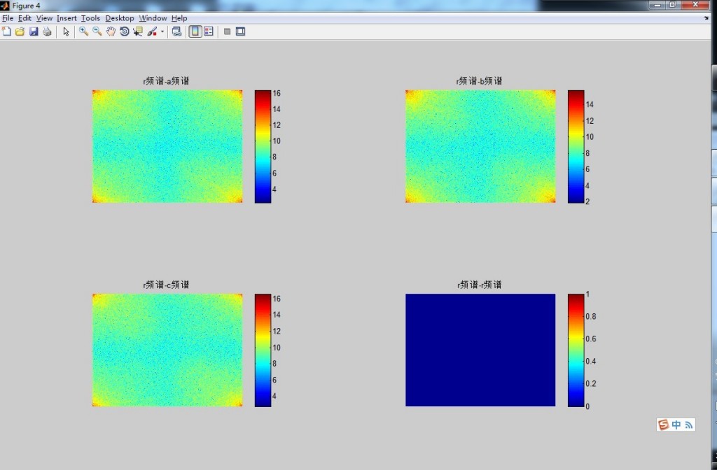 matlab3ͼںϲfft2Ƶ