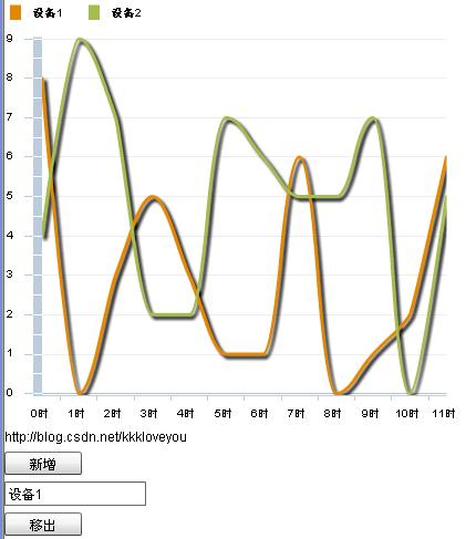 flex4  ̬ȡԣ̬Դ̬lineChart