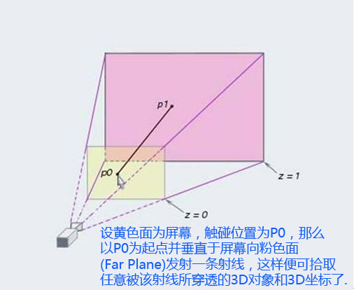 Silverlight.XNA(C#)ƽ̨3DϷּǣ(ʮһ)3D SLG(սϷ)ư