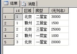 SQL SERVER 2012ں- ִ˳֡ <<Microsoft.SQL.Server.2012.ڴ>>ʼ