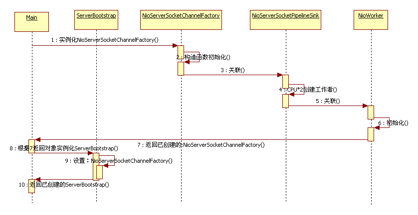 Jboss NettyԴ1