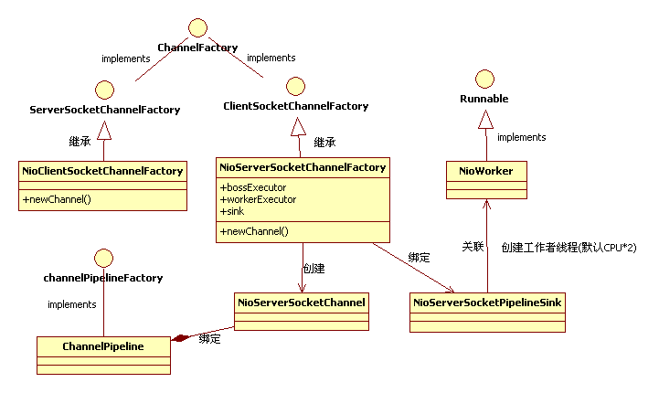 Jboss NettyԴ1