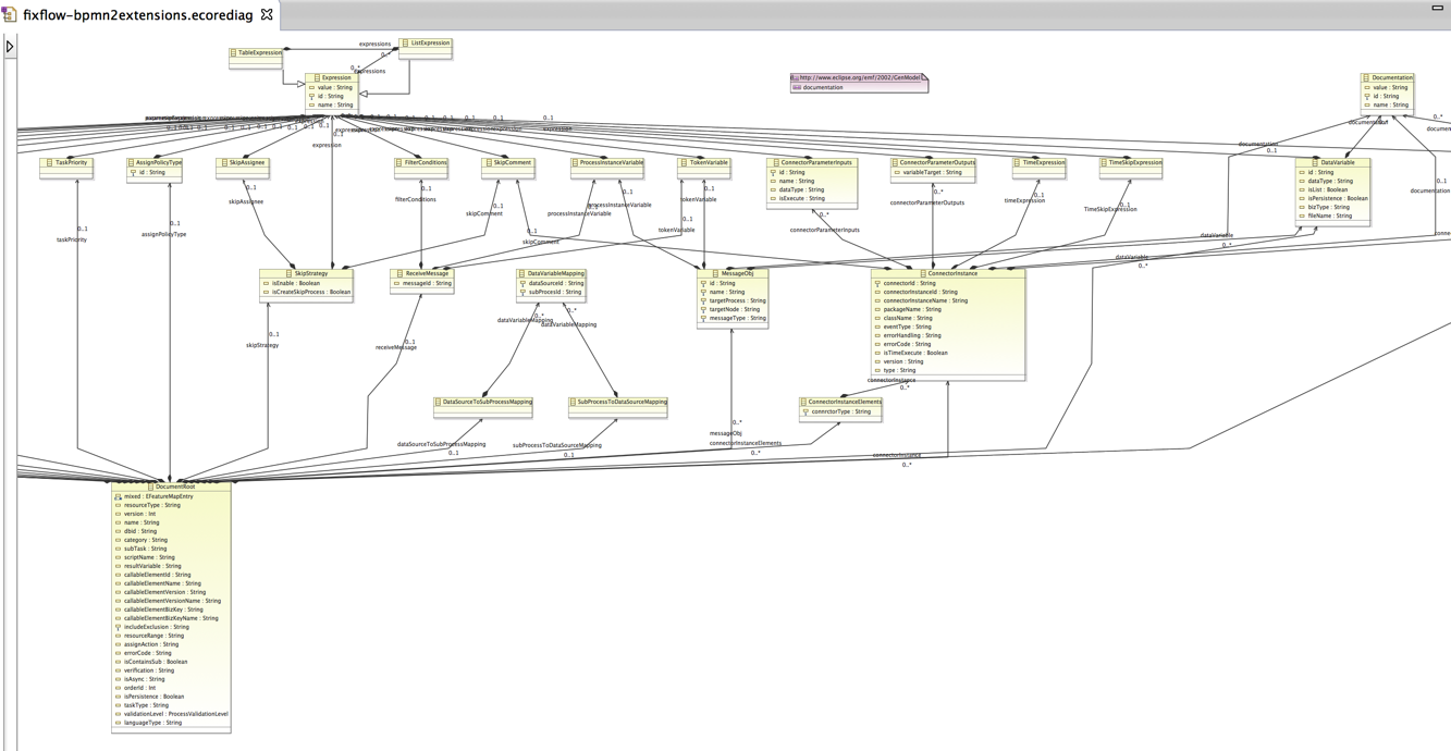 Fixflow()(ģ)  - ͨEMFչBPMN2.0Ԫ