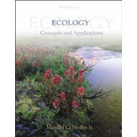  Ecology: WITH Bind in OLC Card