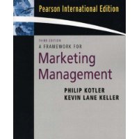  Framework for Marketing Management