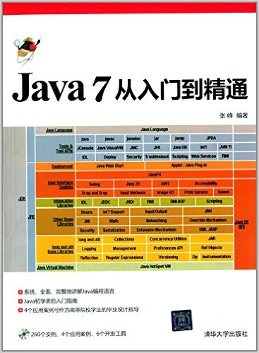 Java7ŵͨ()