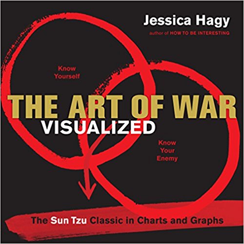 The Art of War Visualized: The Sun Tzu Classic in Charts and Graphs