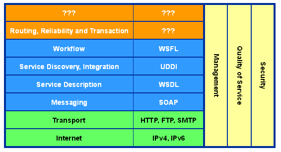 WebService CXFѧϰ(ƪ)WSDL