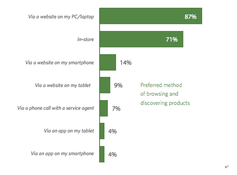 87%߸WebsitesMobile SitesApps