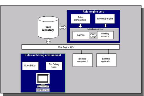 Java˵API(JSR-94)