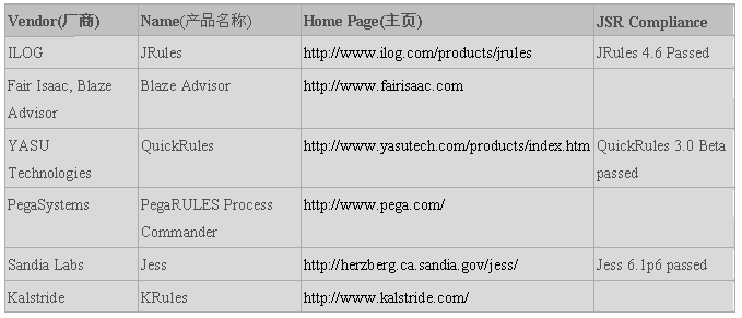 Java˵API(JSR-94)