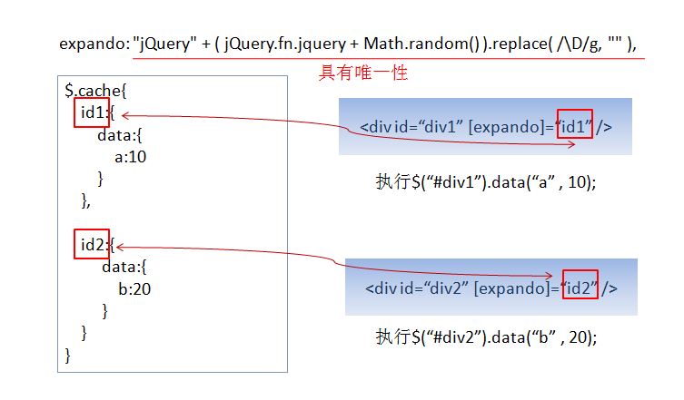 jQuery1.7ϵ2: jQueryĻ