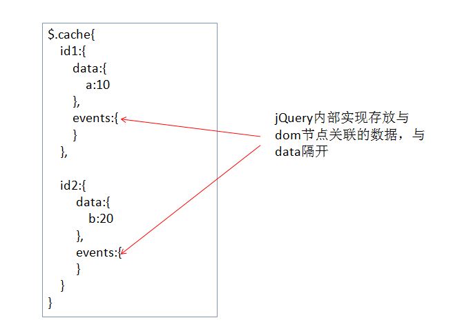 jQuery1.7ϵ2: jQueryĻ