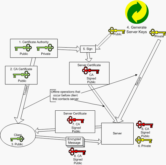 WebSphere Application Server V7V8  V8.5 еĸ߼ȫԼǿ 1 : ȫԼǿĸͷ