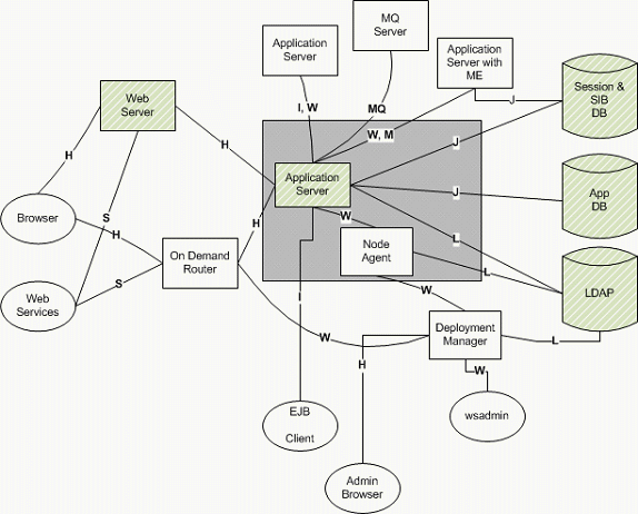 WebSphere Application Server V7V8  V8.5 еĸ߼ȫԼǿ 1 : ȫԼǿĸͷ