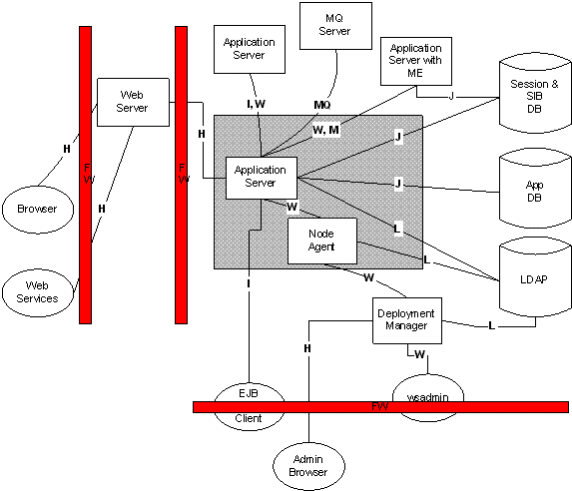 WebSphere Application Server V7V8  V8.5 еĸ߼ȫԼǿ 1 : ȫԼǿĸͷ