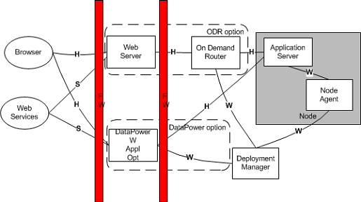 WebSphere Application Server V7V8  V8.5 еĸ߼ȫԼǿ 1 : ȫԼǿĸͷ