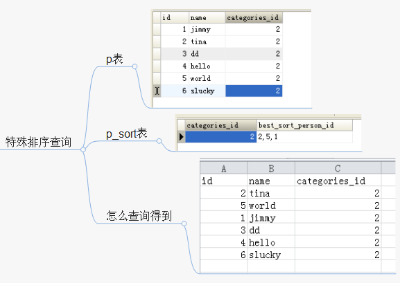 mysqlôضid