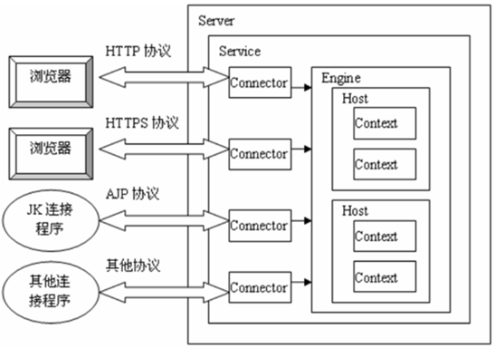 JavaWeb1