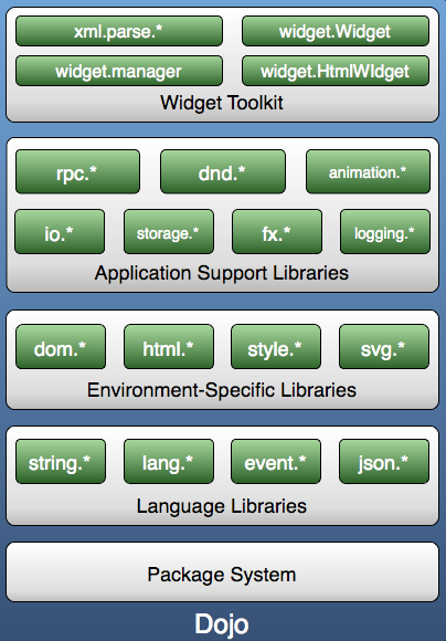 ʲôDojoJquery۶Աȣô